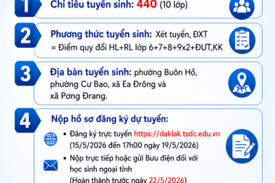 KẾ HOẠCH TUYỂN SINH VÀO LỚP 10 NĂM HỌC 2026-2027